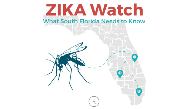 Zika Watch FIU